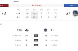 开云体育直播平台 -关于赛后体能课后；波特兰开拓者临场应变备战NBA季后赛；底气十足；阵容厚度经受考验的信息