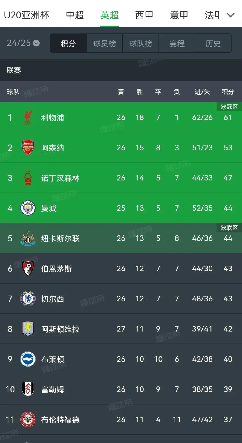  纽卡斯尔喷气机vs墨尔本胜利比分预测 