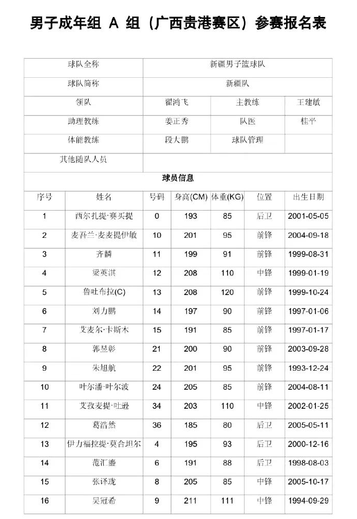 开云体育直播平台 -包含NBA季后赛赛程吃紧，深圳男篮今晨再遭质疑，赛场秩序良好，赛季目标并未改变的词条